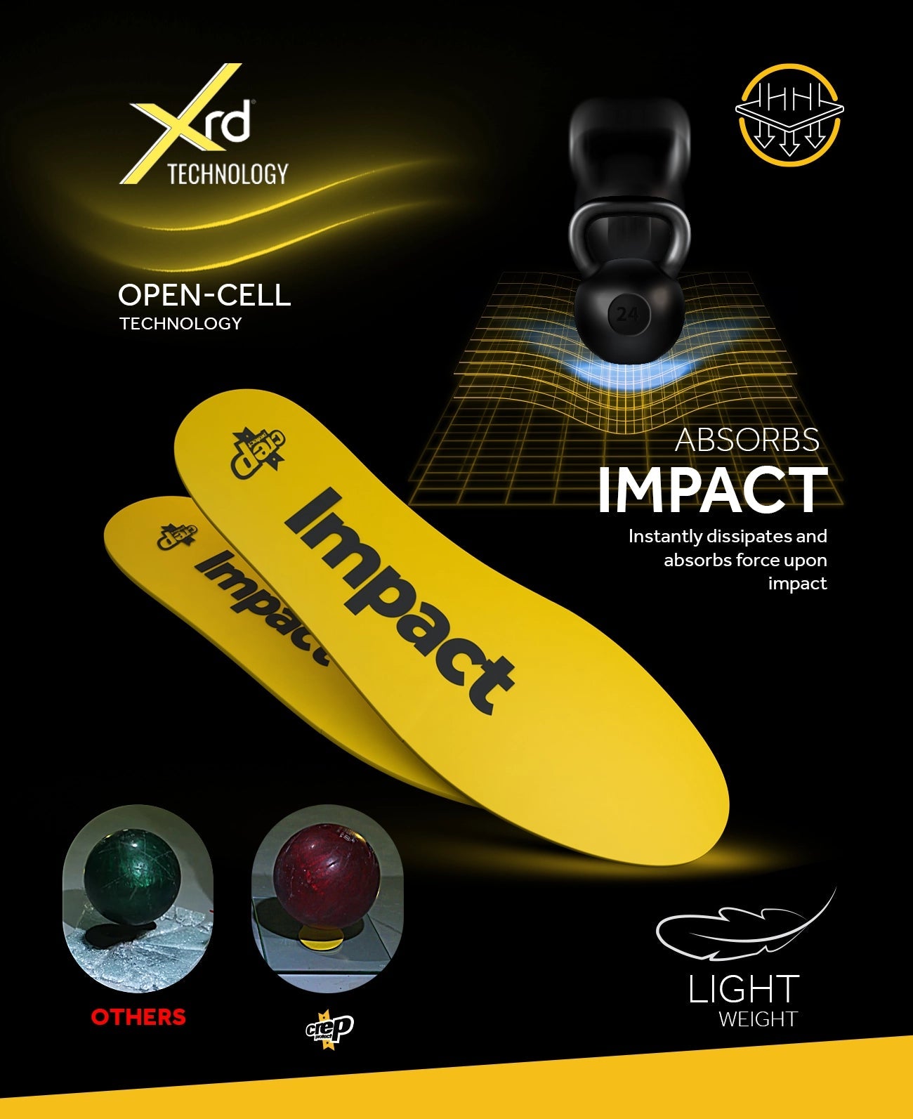 Impact Insoles